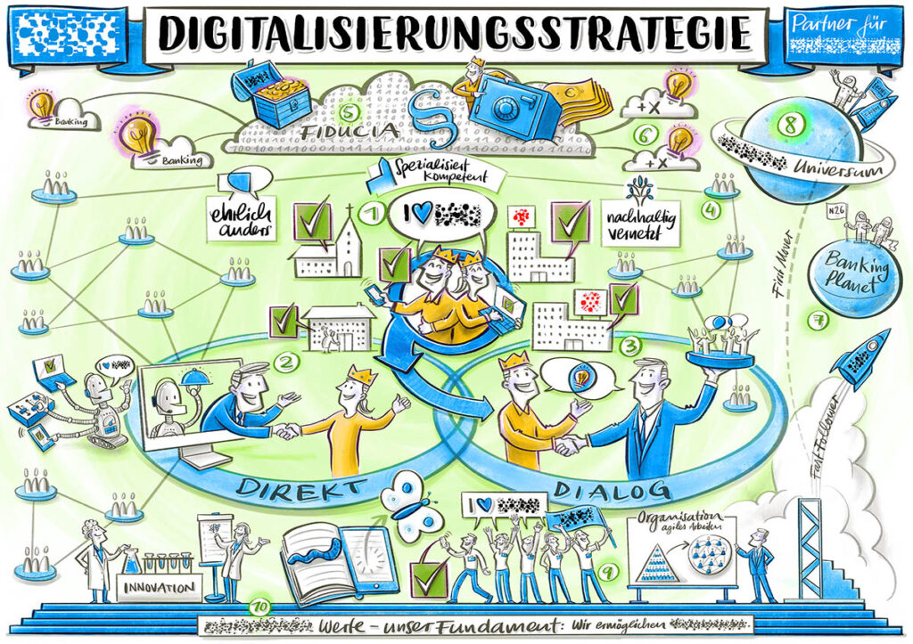 Strategiebild, Big Picture