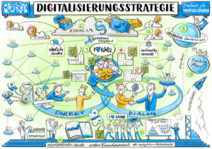 Strategie, Strategiebild