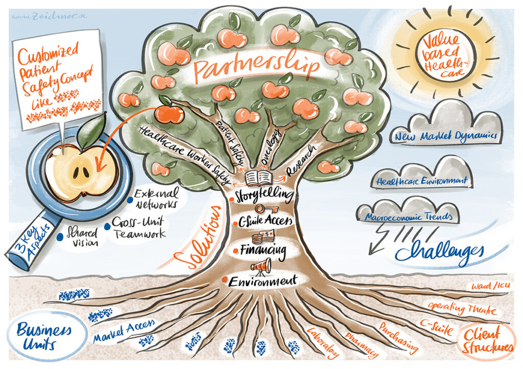 Strategiebild, Big Picture