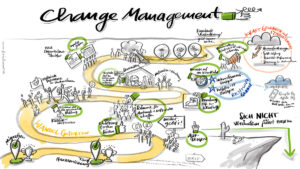 Strategie, Strategiebild