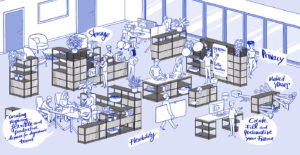Customer Journey