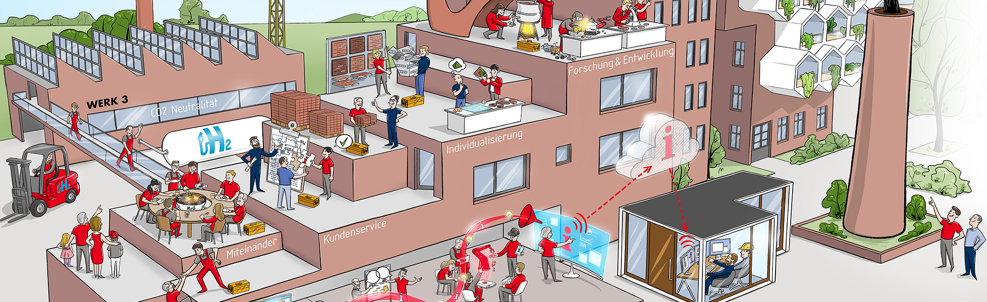 Strategie, Strategiebild,