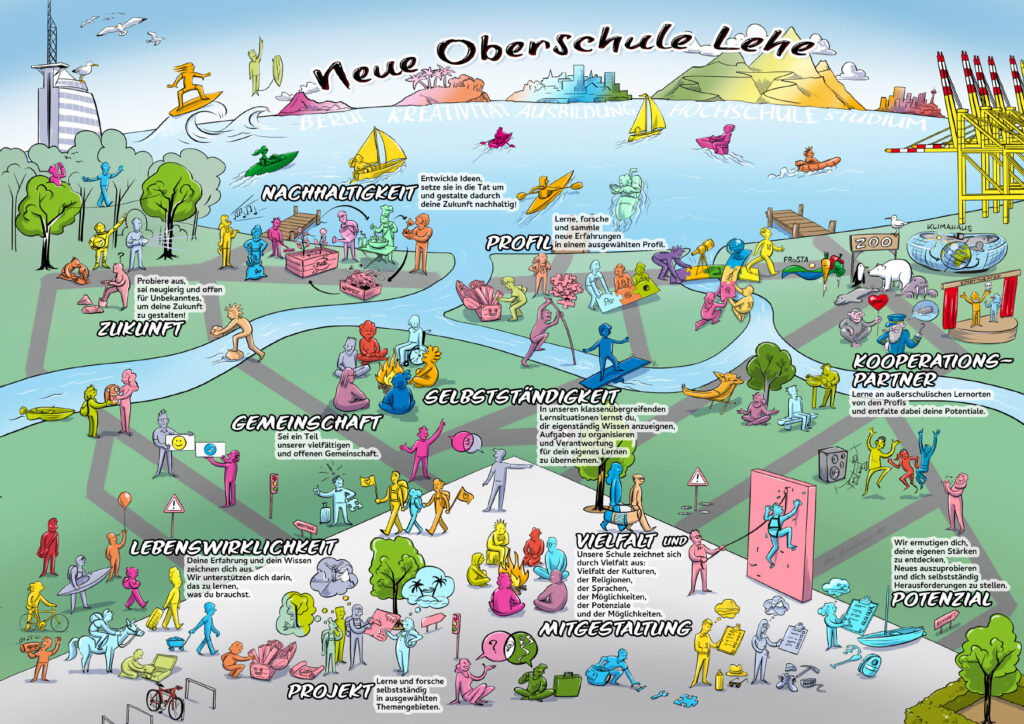 Lernlandkarte,