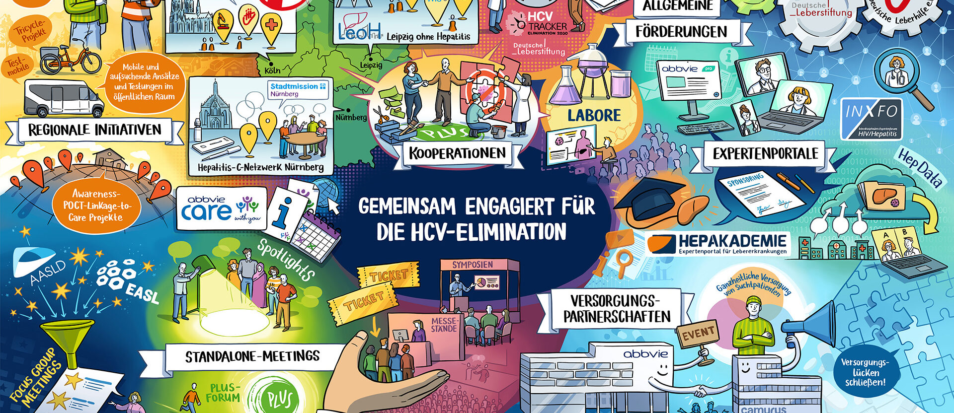 Kultur-HCV-Wimmelbild