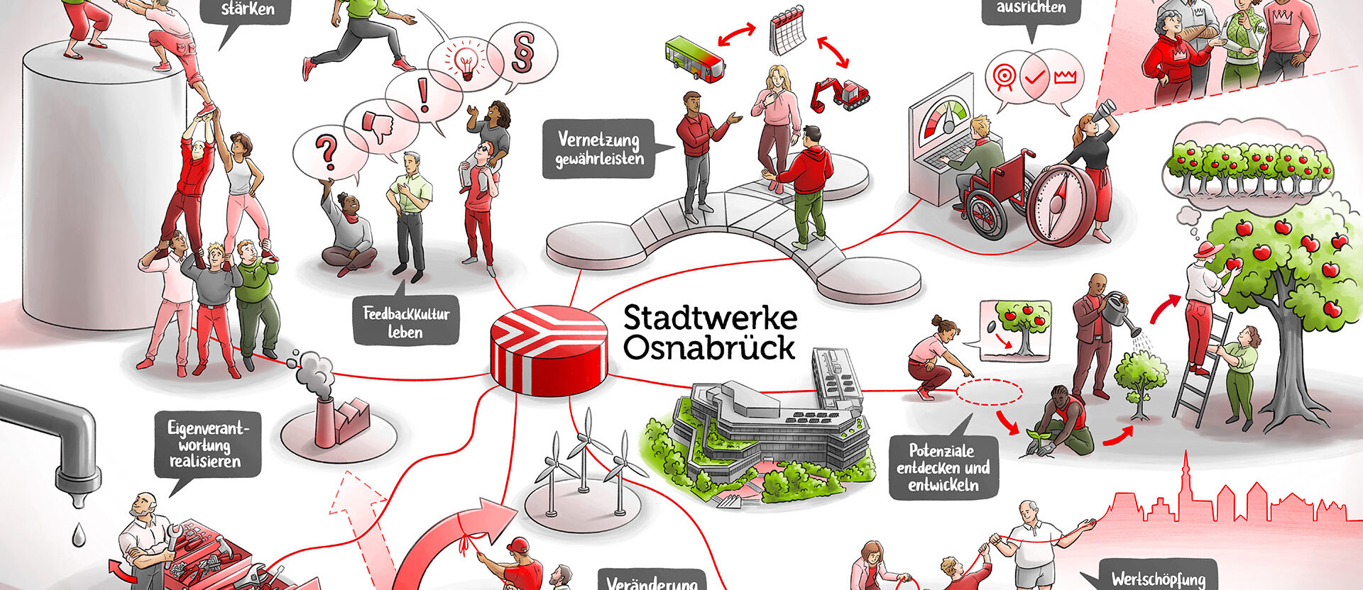 Kulturbild Zusammenarbeit